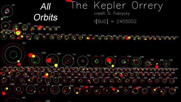 Alien Solar Systems Are Much Different Than Our Own